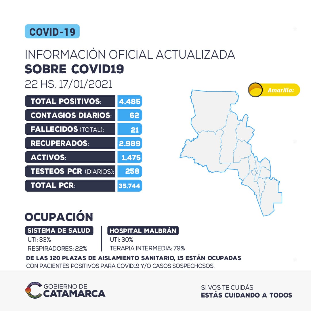 MAS RECUPERADOS QUE CONTAGIADOS EN LAS ÚLTIMAS 24 HORAS