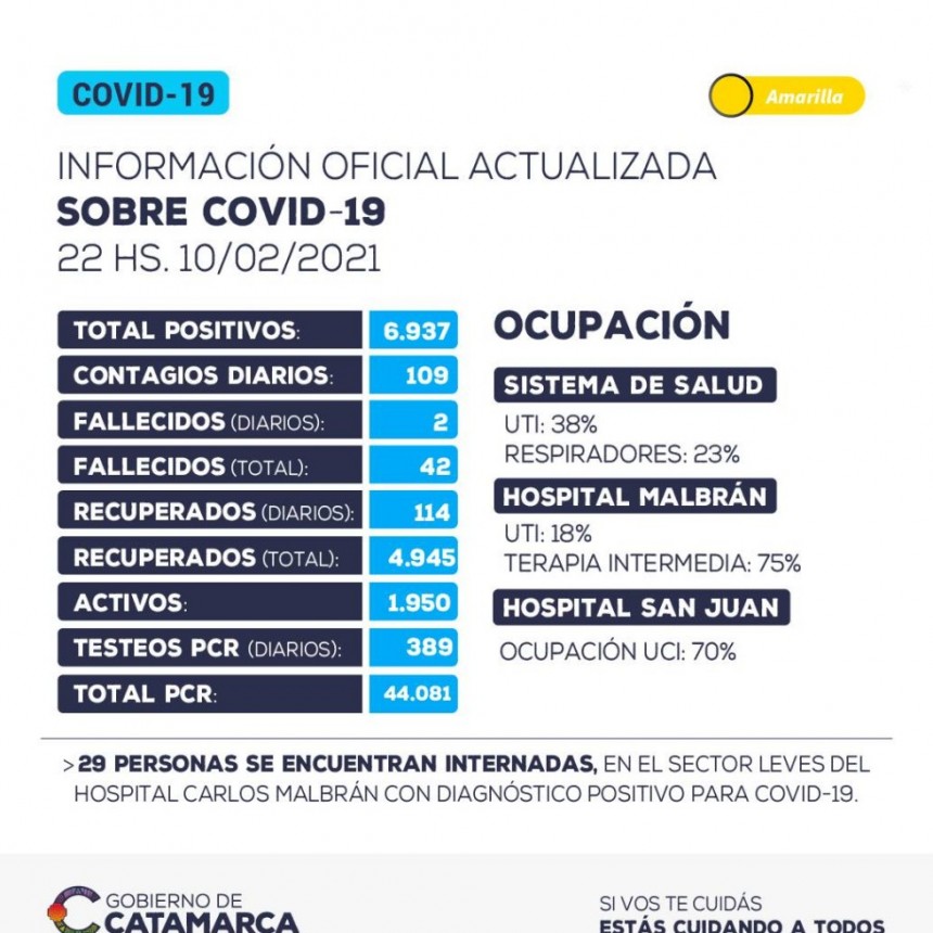 MURIERON DOS PERSONAS POR COVID-19