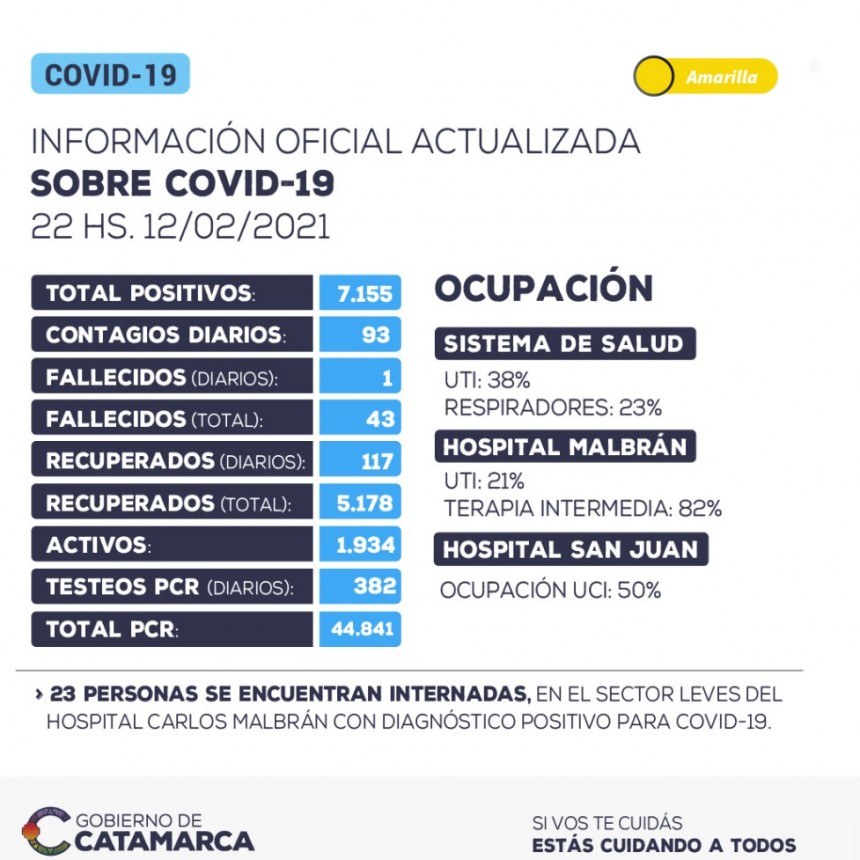 MAS RECUPERADOS QUE CONTAGIADOS