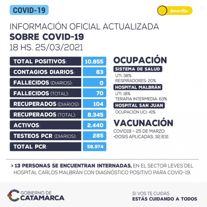 MAS RECUPERADOS QUE CONTAGIADOS