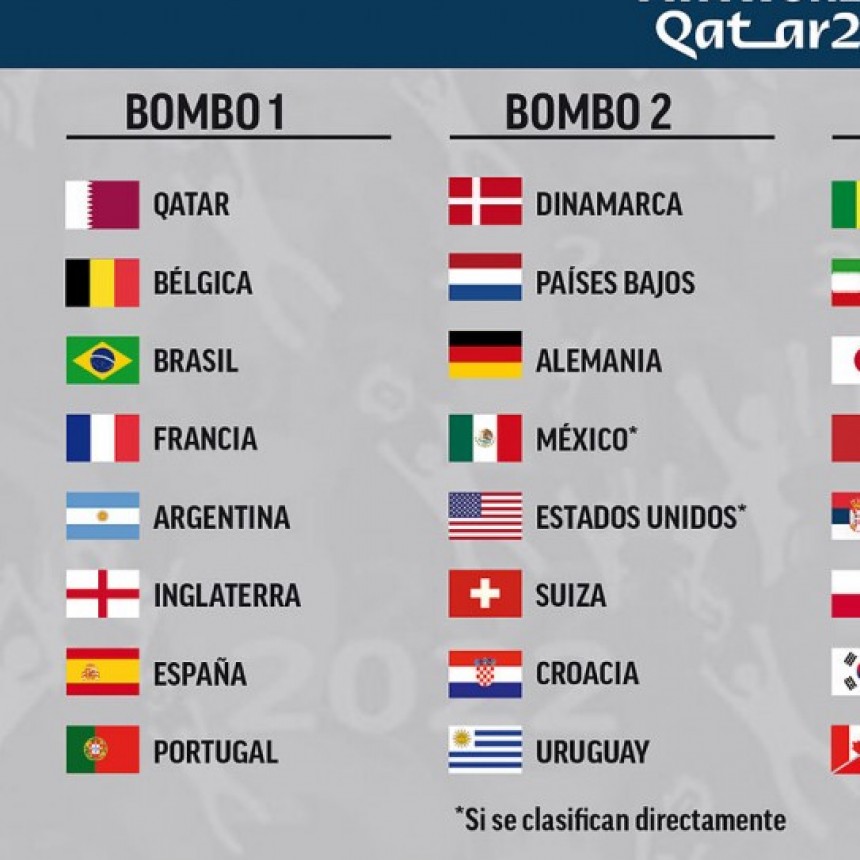 QUEDARON CONFORMADOS LOS BOMBOS PARA EL SORTEO DEL MUNDIAL