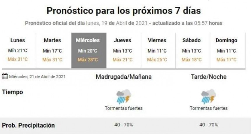 ¿LLEGA LA LLUVIA? 