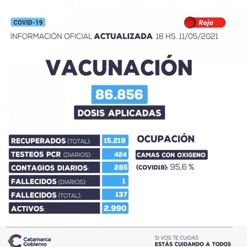 OTRA VEZ, RECORD DE CONTAGIOS