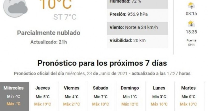 ESTE FIN DE SEMANA LLEGA LA OLA POLAR