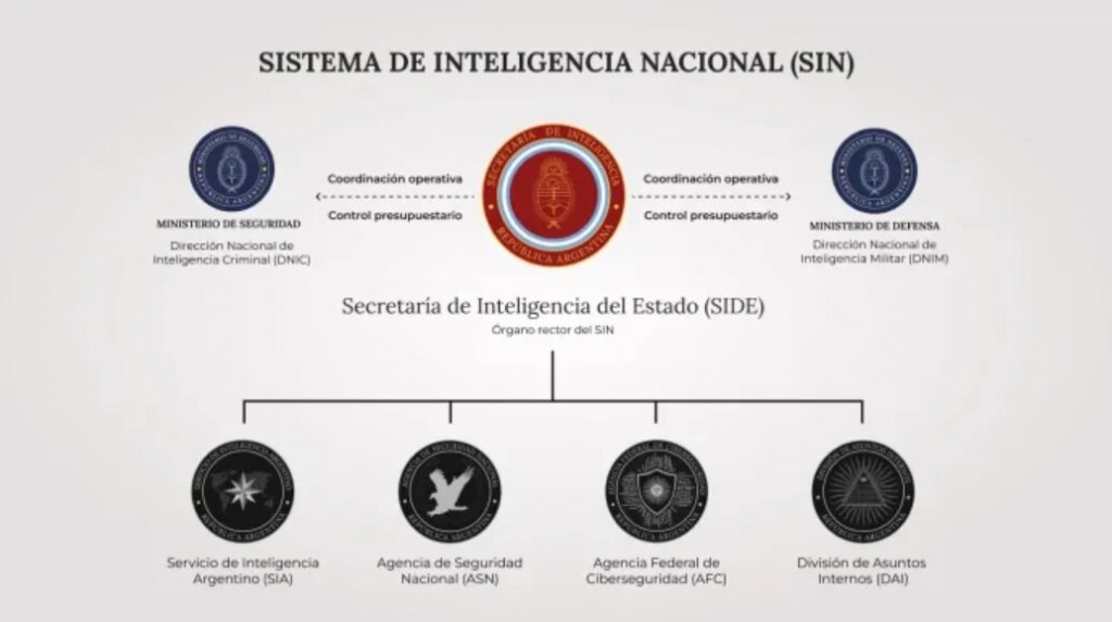 Cambios en Inteligencia: El Gobierno disolvió la AFI y repuso la SIDE