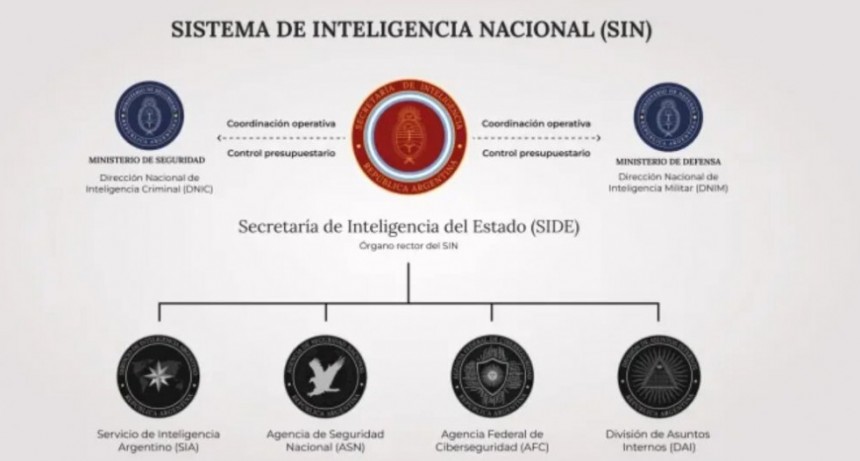Cambios en Inteligencia: El Gobierno disolvió la AFI y repuso la SIDE