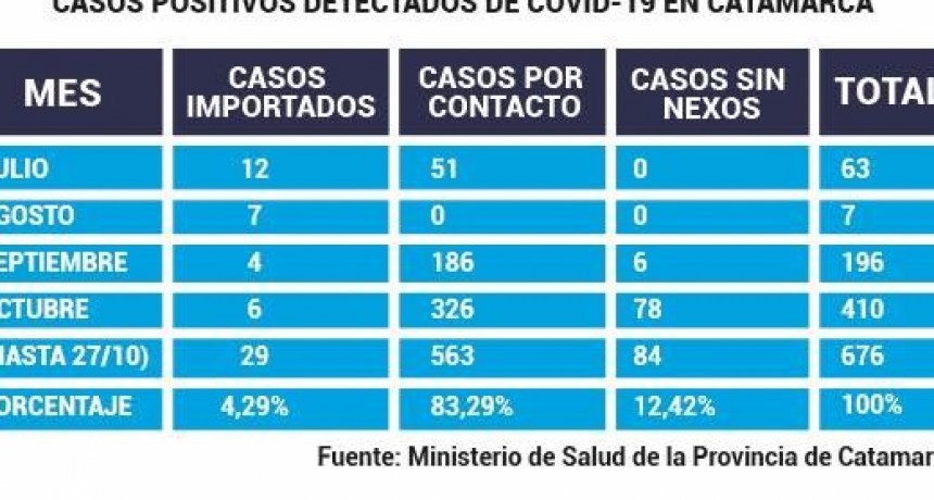 EL CONTACTO ESTRECHO PONE EN 