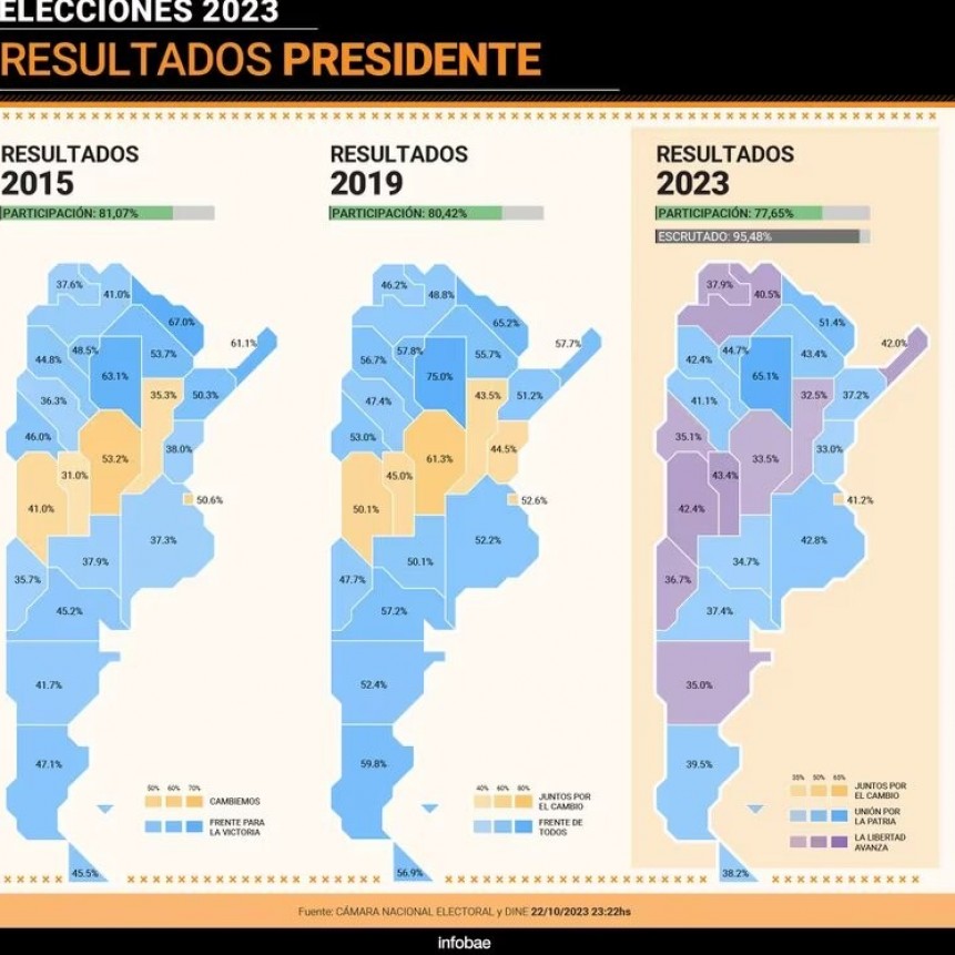 Resultados de las elecciones 2023: cómo quedó el mapa político de Argentina tras la recuperación del peronismo
