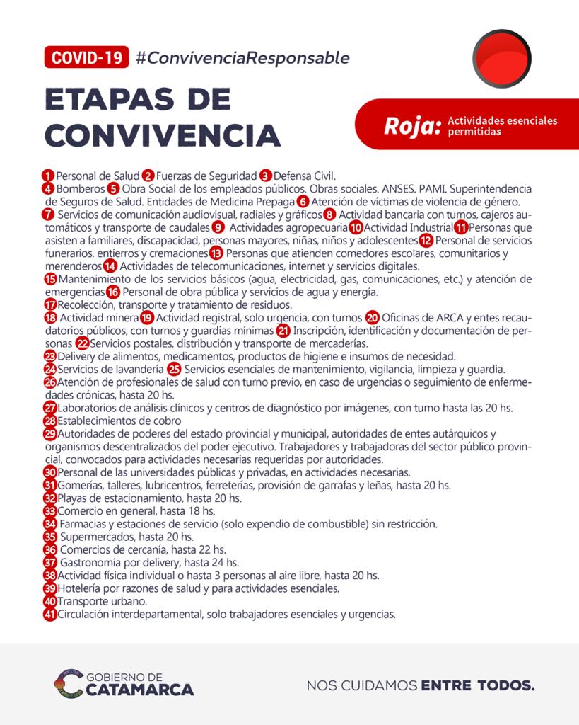 CONFIRMADO: ETAPA ROJA HASTA EL 11 DE NOVIEMBRE