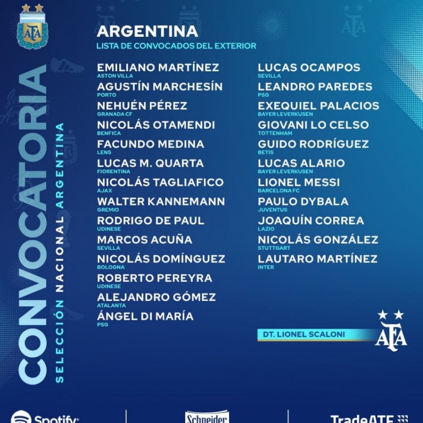 LOS CONVOCADOS DEL EXTERIOR POR SCALONI